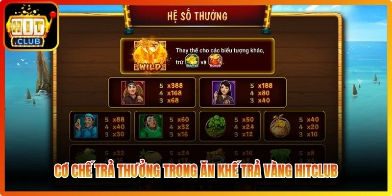 Cơ chế trả thưởng trong Ăn Khế Trả Vàng Hitclub